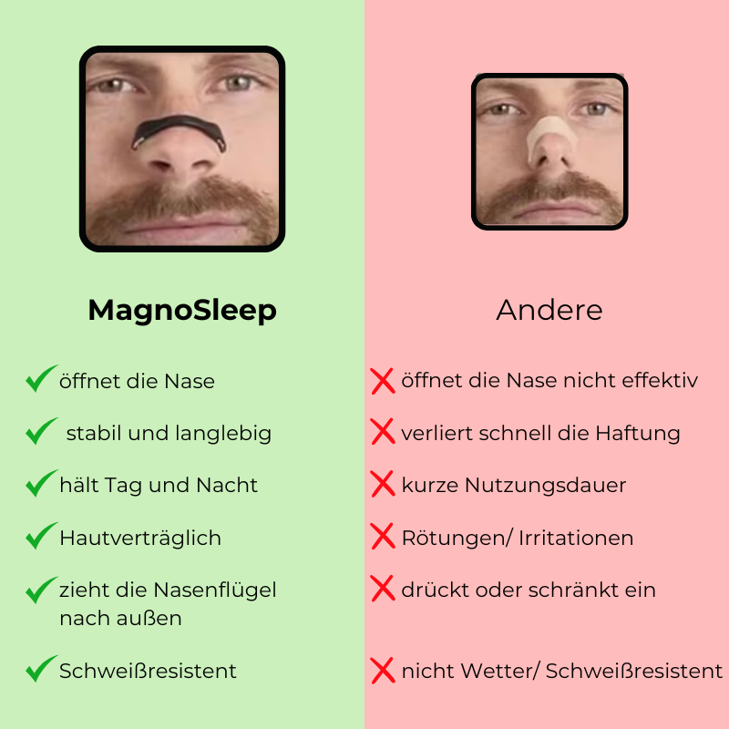 MagnoSleep - Magnet Nasenstreifen